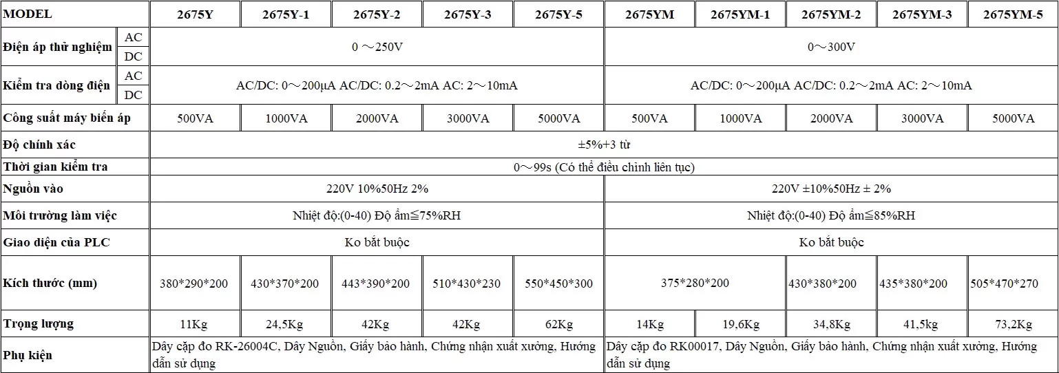 Máy đo dòng rò y tế 2675Y-3 thông số